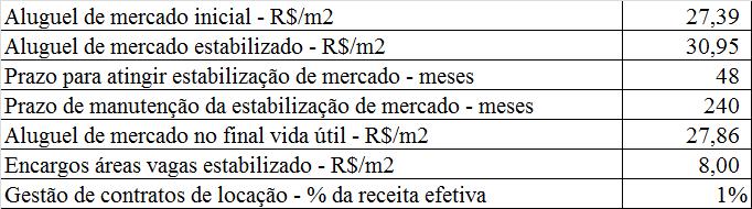 CENÁRIO SALE & LEASE BACK BB e FII BB Para as projeções de receitas de alugueis após o término dos contratos relacionados anteriormente, projetamos valores esperados por metro quadrado de locação com