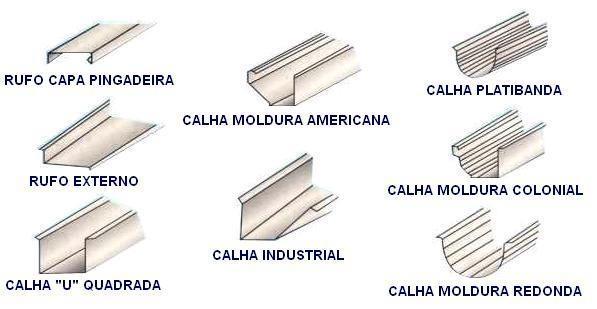 Elementos Complementares da Cobertura calha pluvial platibanda rufo telha DET.