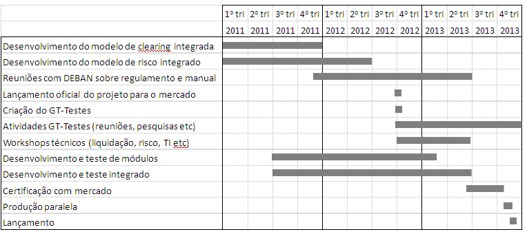 SUMÁRIO Contexto Cronograma