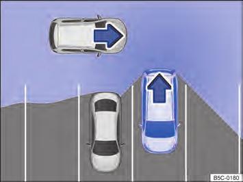 Assistente de saída de vaga de estacionamento (Rear Traffic Alert) Fig. 172 Representação esquemática do assistente de saída de vaga de estacionamento: área monitorada ao redor do veículo.