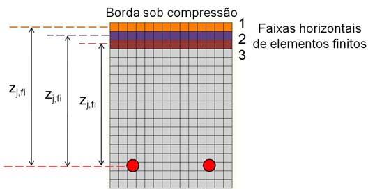 A título de ratificação, repetiu-se o cálculo do momento fletor resistente, seguindo-se os passos indicados na seção 3 (Figura 8).