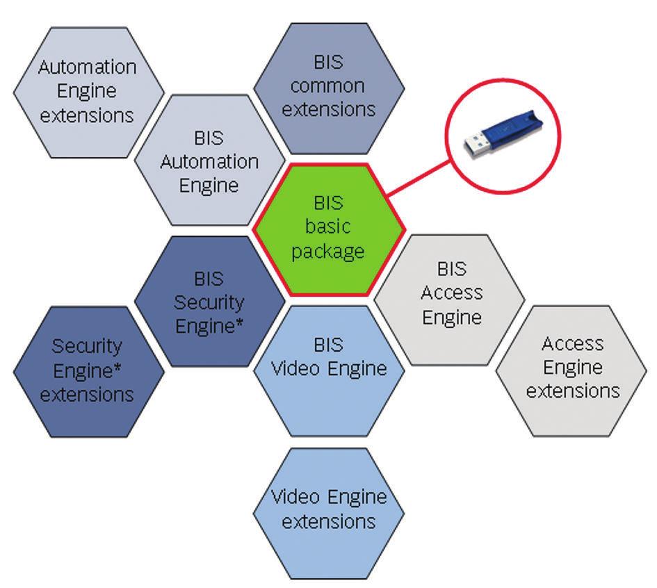 2 BIS - Pacote básico V4.4 Video Engine Secrity Engine * * * * não está disponível em todos os países Esses engines são descritos mais detalhadamente em folhas de dados distintas.