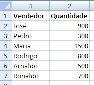 Formatação Condicional Barra