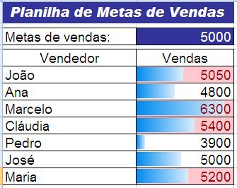 Utilizando