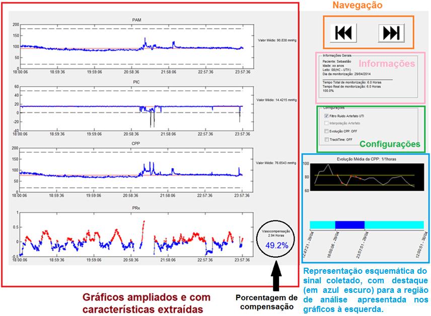 especialidades. Além disso, o monitor exibe em tempo real trechos em torno de 1 minuto de duração.