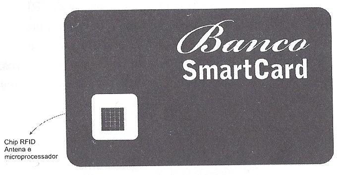 12 Cartões: Muito utilizados por bancos para se tornar um cartão esperto e não somente um cartão com banda magnética ou óptica e são denominados Smart Cards.