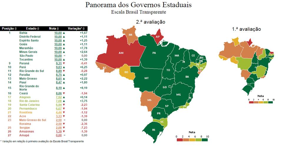 ESCALA BRASIL TRANSPARENTE -