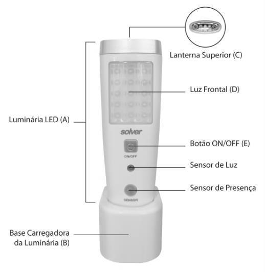 A Luminária LED com Sensor e Lanterna SLM-301, possui função de iluminação com sensor de movimento, luz de emergência e lanterna portátil.