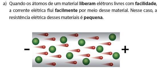 Resistencia elétrica Resistencia elétrica e a oposição que um material apresenta a passagem de corrente elétrica. Essa resistência tem origem na estrutura atômica do material.