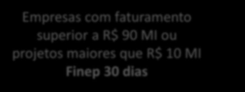 projetos maiores que R$ 10 MI Finep 30