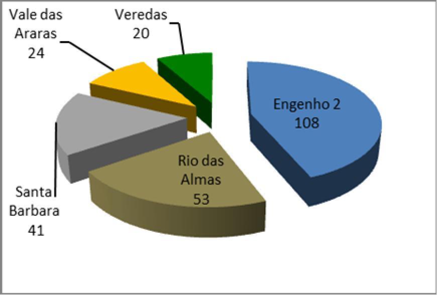 encontrado na pesquisa de 2008, conforme apresentado na figura 15.