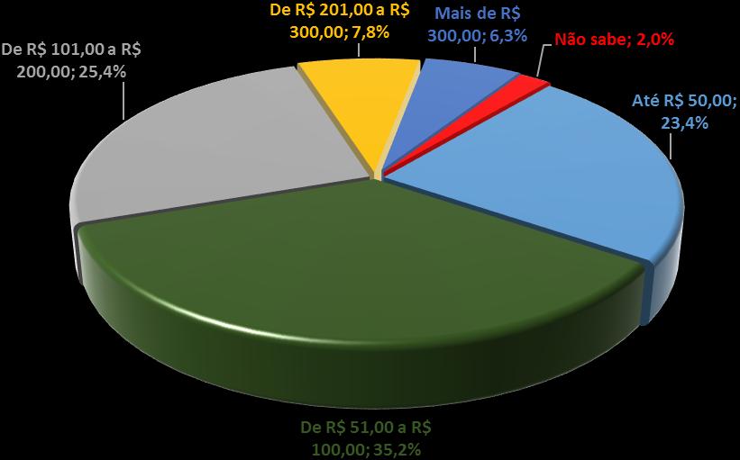 Tabela 1 Que tipo de produto o (a) Sr. (a) está interessada em comprar nesta data?