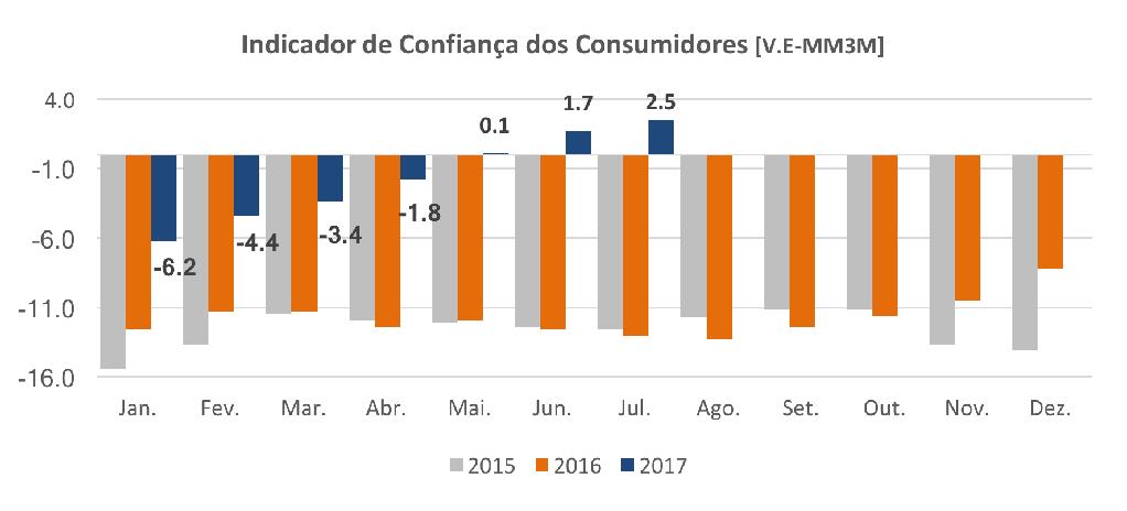 da evolução do desemprego e da situação económica e situação financeira das