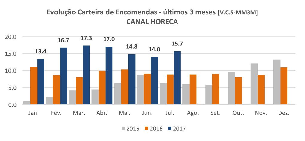 sobre a evolução da procura e carteira de encomendas.