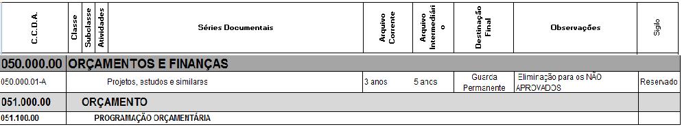 11 Para sabermos se o documento cumpriu seu prazo de guarda de acordo com o indicado no PCTT, é necessário identificar a série documental (seta pontilhada) aplicável, para assim atribuir-lhe um