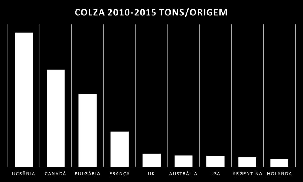 Colza