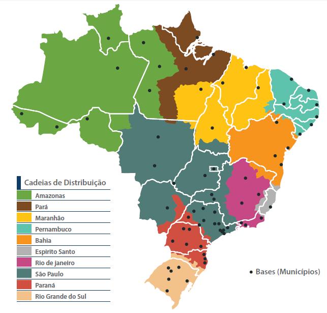 Bases de distribuição primárias fornecem combustíveis a bases secundárias ou diretamente a clientes consumidores.