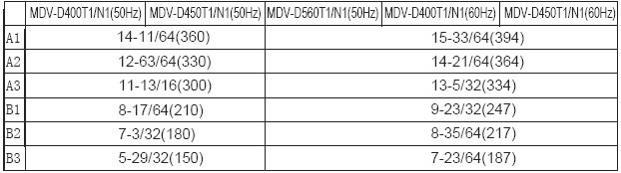 MDV-D400T1/N1