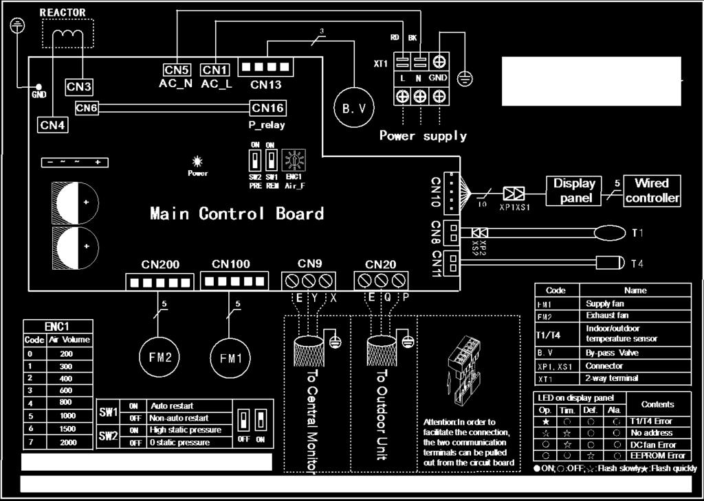 Wiring Esquemas Diagrams