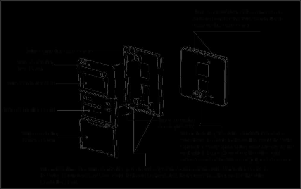 14.2 Especificação de Alimentação Model Power supply Power supply wire dimension Input current main Code wire cross-section HRV-D Phase Frequency/voltage switch /fuse(a) Wire s quantity (mm 2 )