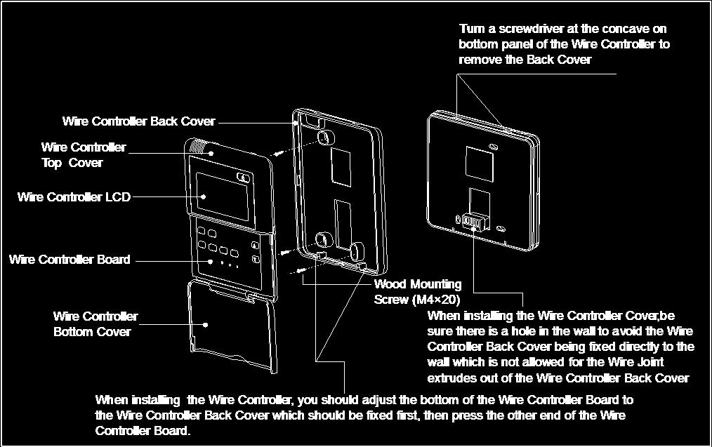 5 HRV Electric Control Box Electric Control Box s terminal CN10 Signal Receiving Board Main control board 10-core Connecting Wire Group Wire Terminal Group 5-core Connecting Group Grounding E B A D C