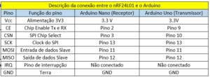 ideia desse protótipo foram tratados no Lab04 anteriormente.