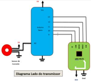 Diagrama de Transmissor ligação Lado do Algoritmo O algoritmo deste protótipo abrange a integração de todos os dispositivos, o que o torna um pouco mais complicado que os anteriores.