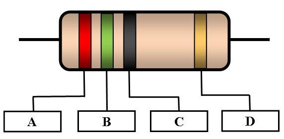 Nome RA Curso/Turma Experimento I Resistência nominal e utilização do multímetro I. Resistência nominal (R n ) = ( 10 ± %)Ω Figura 1.