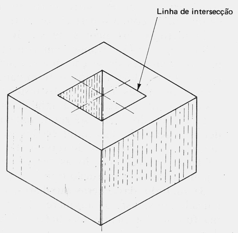 Superfície curva simples é uma superfície regrada desenvolvível