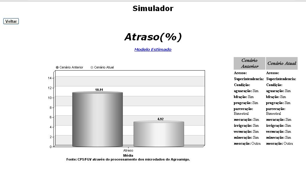 O gráfico apresentado aponta a probabilidade de atraso, dadas as características selecionadas.