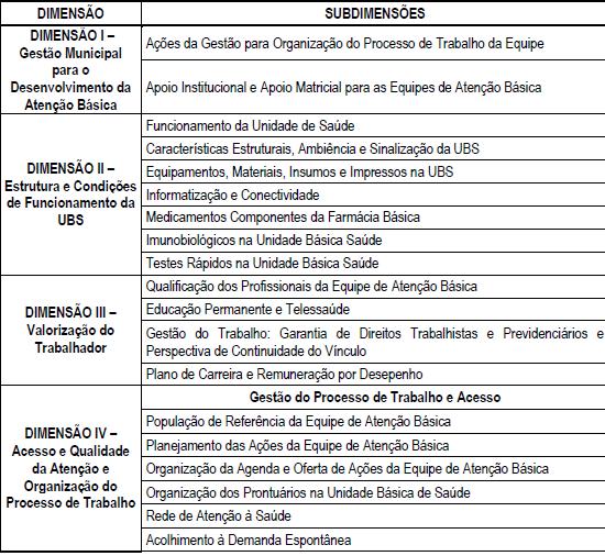 3º Ciclo do PMAQ Síntese dos componentes de avaliação externas