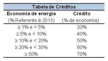 DISTRIBUIÇÃO DOS RECURSOS Unidades Acad. e Admin.