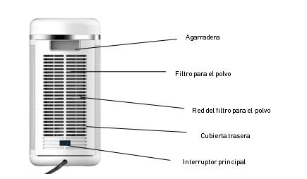 PT INSTRUCCIONES DE USO Asegúrese de que el radiador se sitúa en una superficie lisa y nivelada.