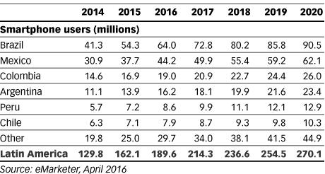 Pesquisa emarketer