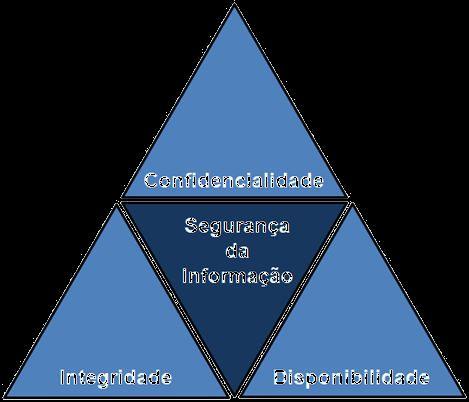 Matriz de Risco Segurança da