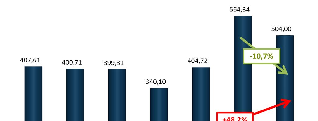 Gráfico 2 Custo médio da energia elétrica para a indústria no Brasil Fonte: Sistema FIRJAN.