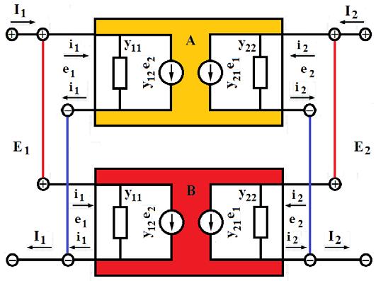 Quadrpolos Y = ; = = = + ; = + y y y y y + y y +