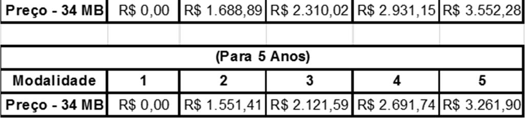 Valores consideram que os endereços de clientes já possuem abordagem em fibra óptica da TBRASIL. 4.2.1.4. Serão aplicados os valores e condições previstas na Tabela 2.