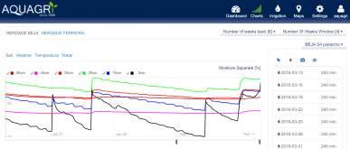 Login Dashboard Mapas Planos de