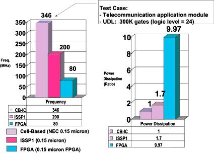 FPGAs versus Soluções Masked ASIC versus FPGA http://www.chipdesignmag.