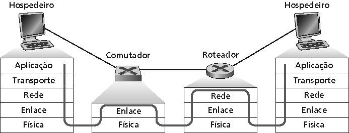 Switches vs.