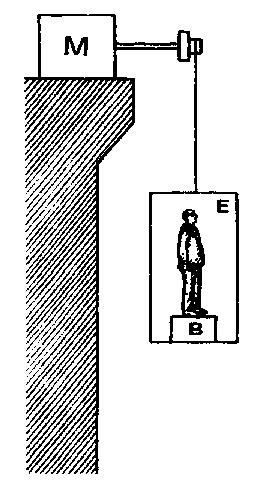 UESTÃO 6 Conforme representado na figura ao lado, um homem de massa mh encontra-se sobre a balança de mola B, de massa mb, no interior de um elevador de massa me; esse elevador está suspenso por um