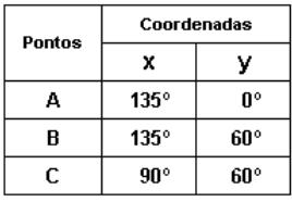 Ao descrever o tipo de salto de uma ginasta, um entendido a ele referiu: "Era como se seus dedos dos pés descrevessem no espaço um arco de circunferência de 1 cm de comprimento.