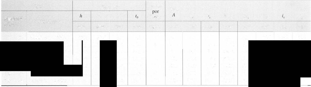 Tabela A6.7 Trils Ferrviáris N c )::. :::J ] y'"" X Yinf - r I Nacinal (C.S.N.) Tip Di mensões Massa b Metr American mm mm mm mm kg/m b' Área lr Y.p vv.