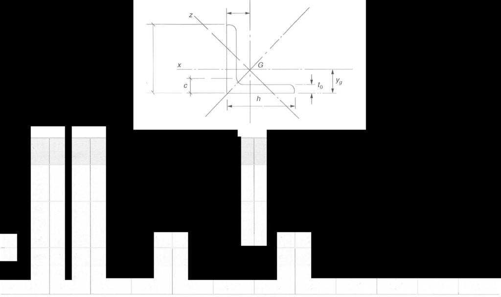 Tabela A6.4 Cantneiras - Abas Iguais (64 a 203 mm) Xg y N N )>. ::> v. X y z X t c Massa mm mm mm mm kg/m Área I, = l,, W, = W,. 2 4 3 i, = i)' iz min im;í.