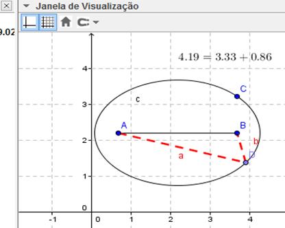 Elipse Investigação no GeoGebra Questionamentos: O que podemos dizer a respeito da soma dos segmentos a e b quando movimentamos o ponto D?