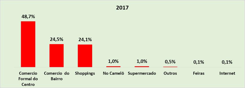 GRAFICO 7.