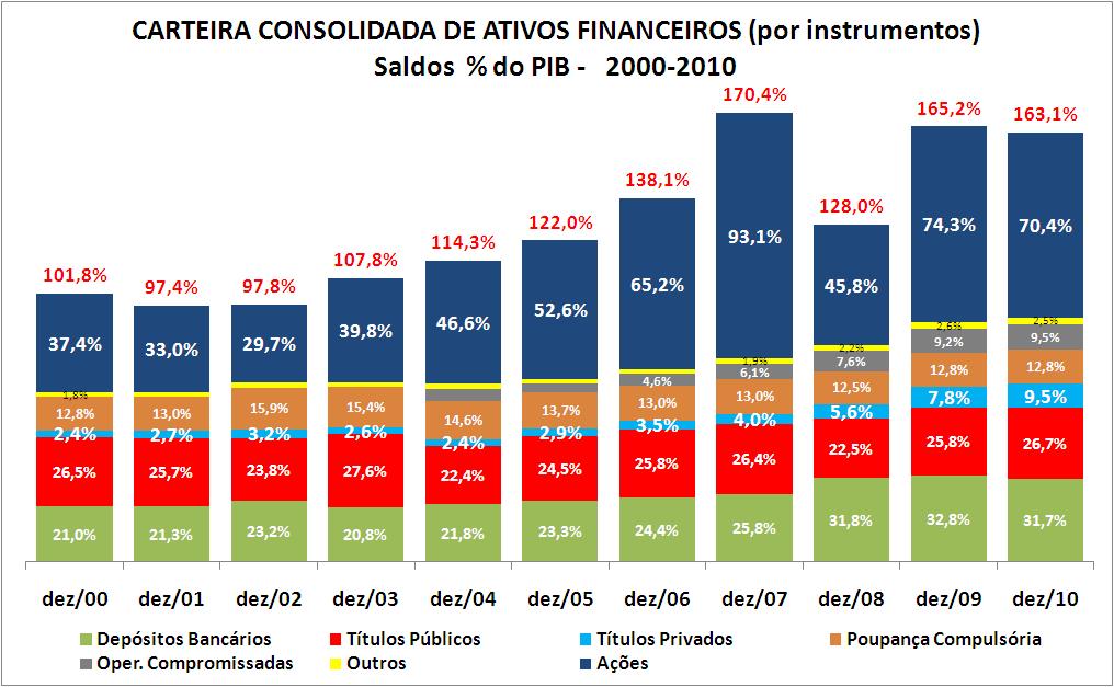 b) Participação de divida privada