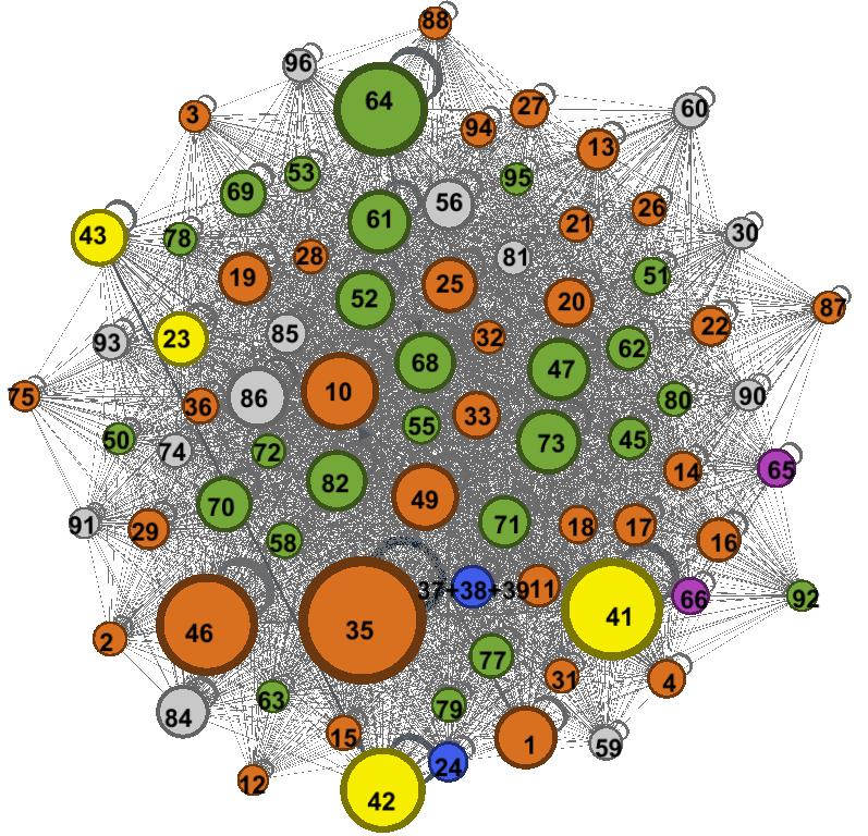 Clusters da economia