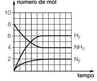 c) III d) I e II e) I e III QUESTÃO 14. (Cesgranrio-RJ - Adaptada) Foram obtidos os seguintes dados experimentais para a reação X + Y Z: [x] (mol / L) [y] (mol / L) v (mol / L.